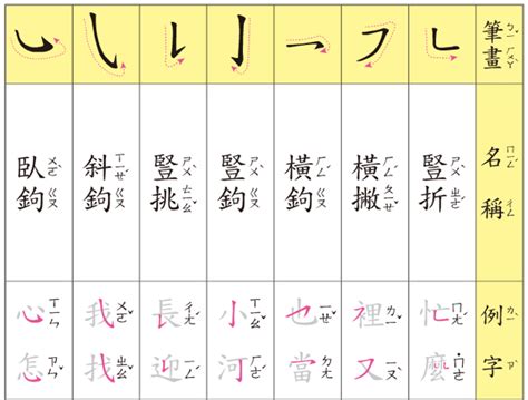 6畫國字|總畫數6畫的國字一覽